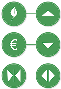 metafoor liftknoppen